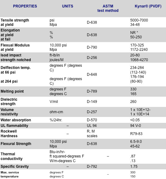 Plastic Uv Resistance Chart