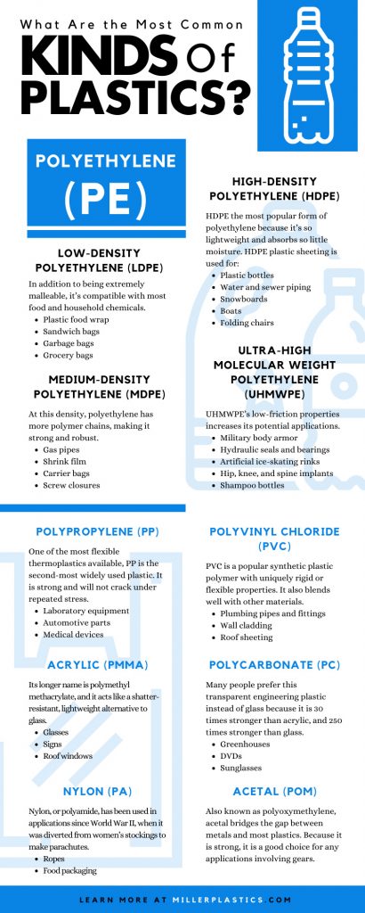 What Are the Most Common Kinds of Plastics?