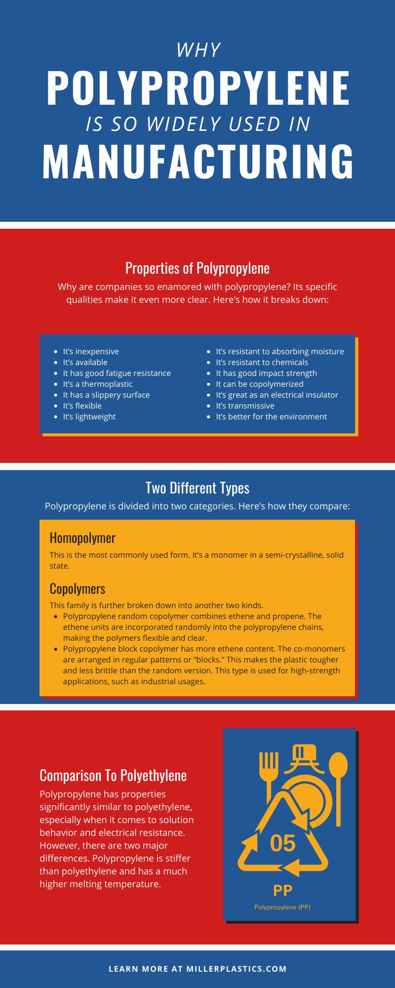 Why Polypropylene Is So Widely Used in Manufacturing