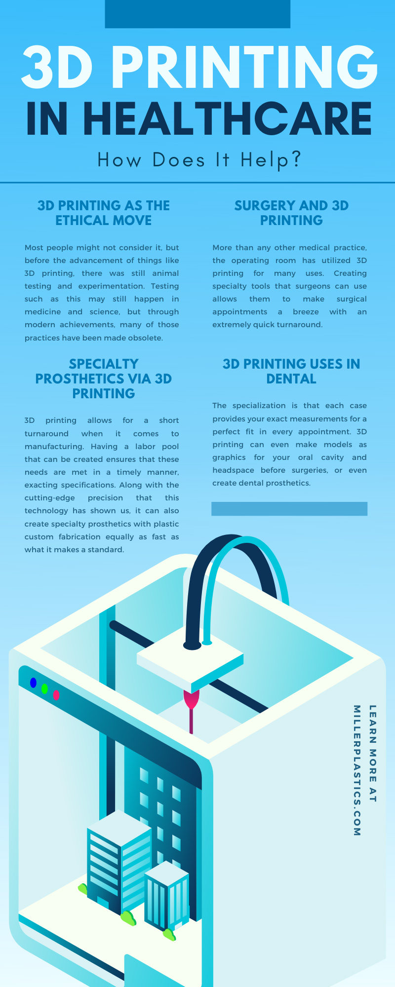 3D Printing in Healthcare: How Does It Help?