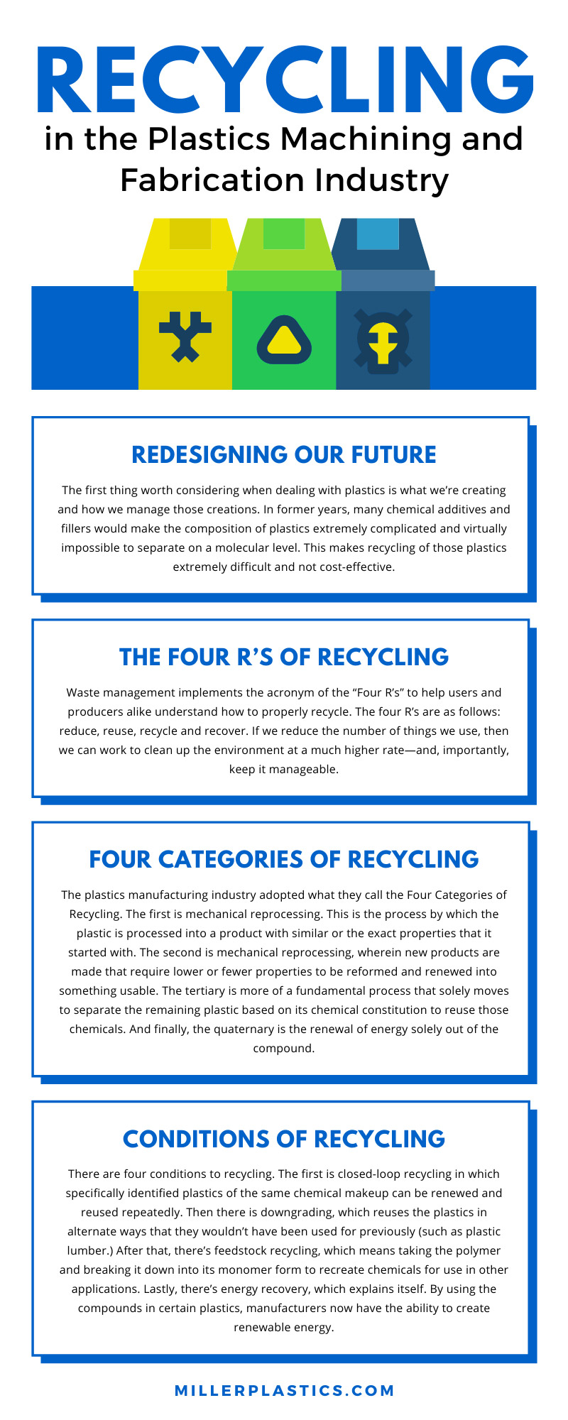 Recycling in the Plastics Machining and Fabrication Industry