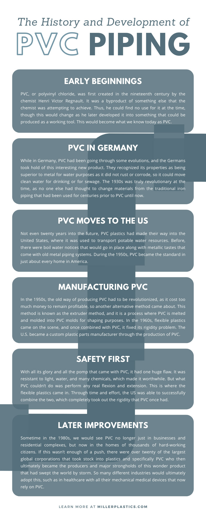 The History and Development of PVC Piping