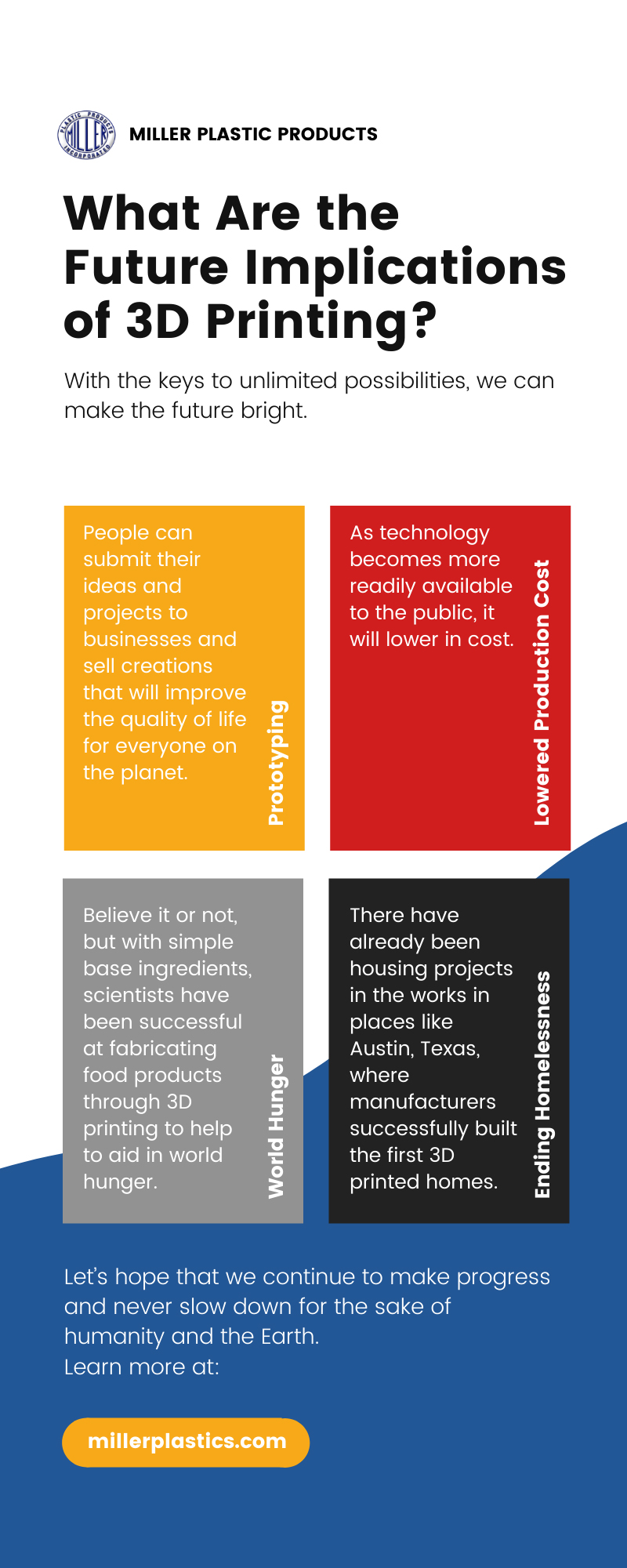 What Are the Future Implications of 3D Printing?