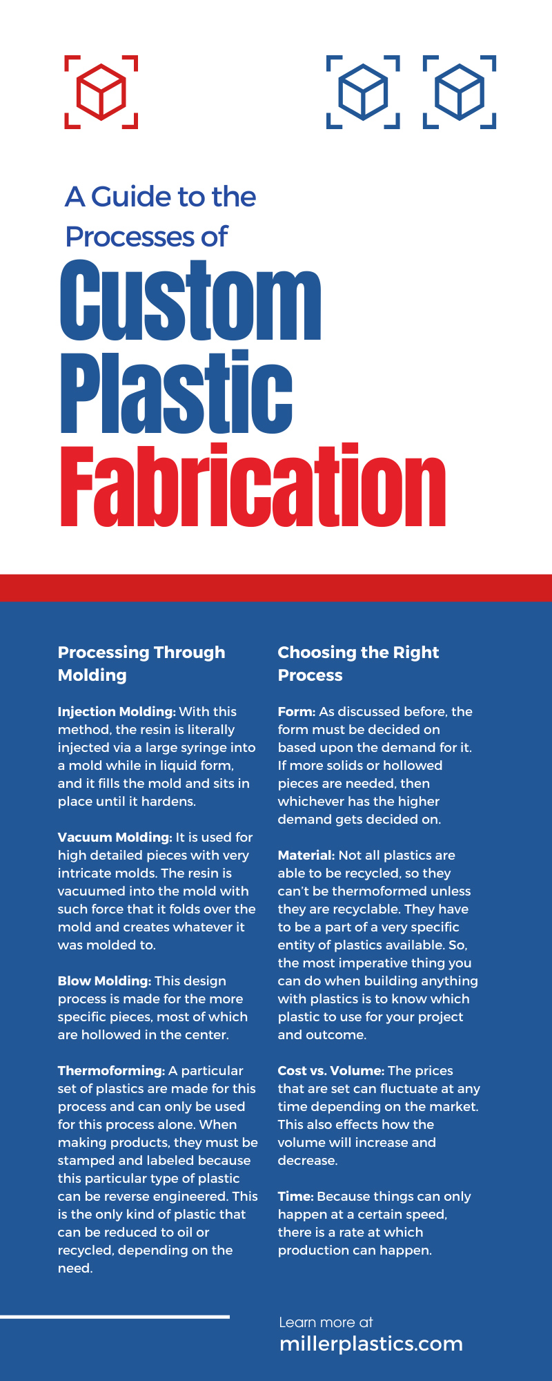 A Guide to the Processes of Custom Plastic Fabrication
