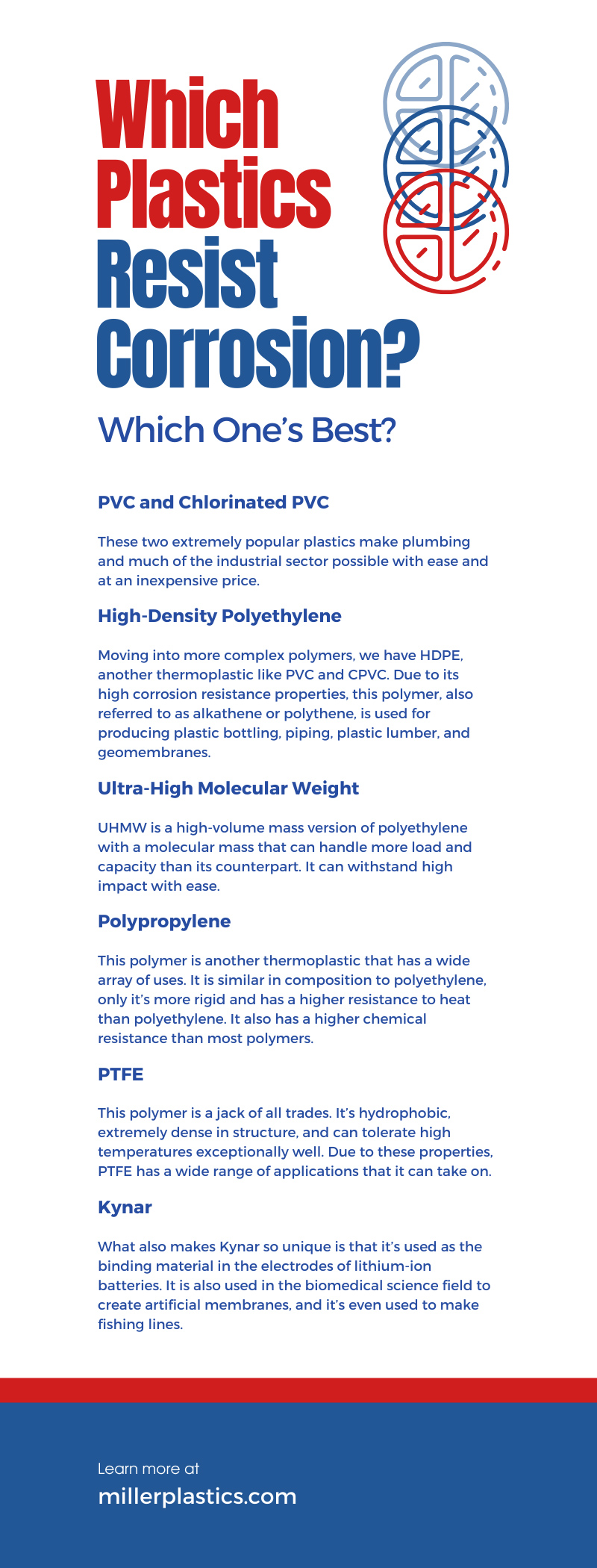 Which Plastics Resist Corrosion? Which One’s Best? 