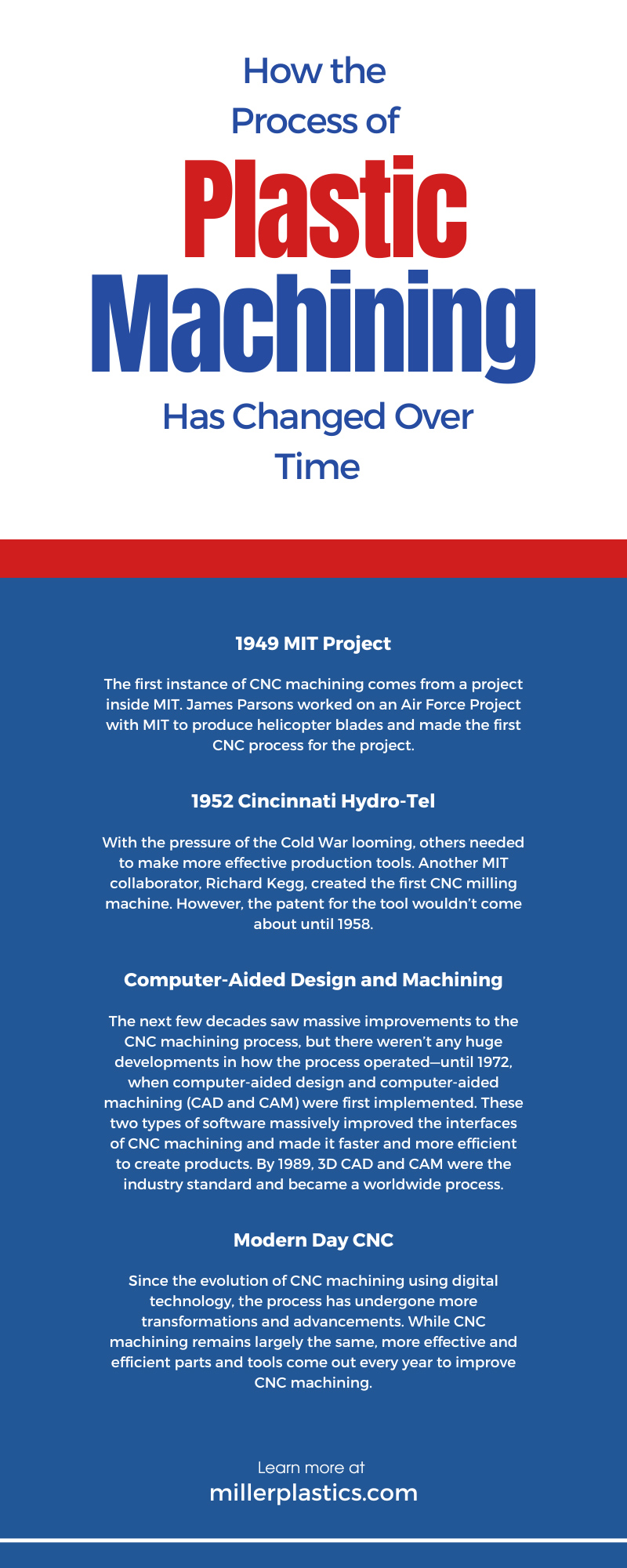 How the Process of Plastic Machining Has Changed Over Time 