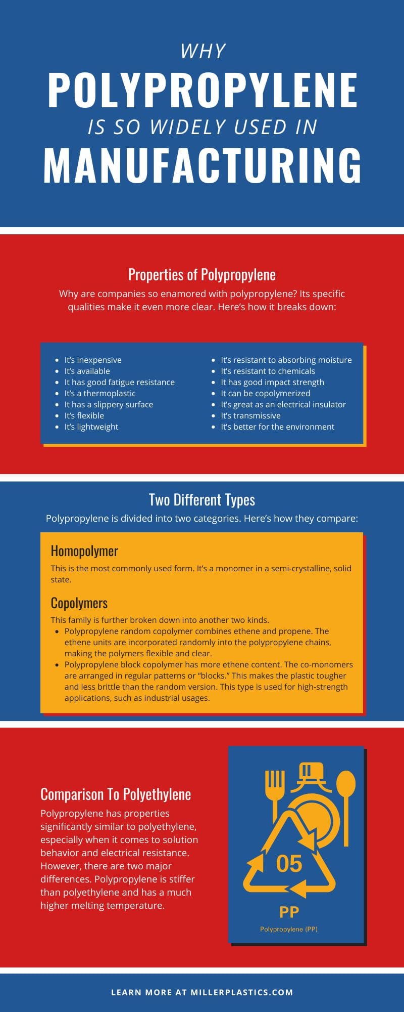 Why Polypropylene Is So Widely Used in Manufacturing