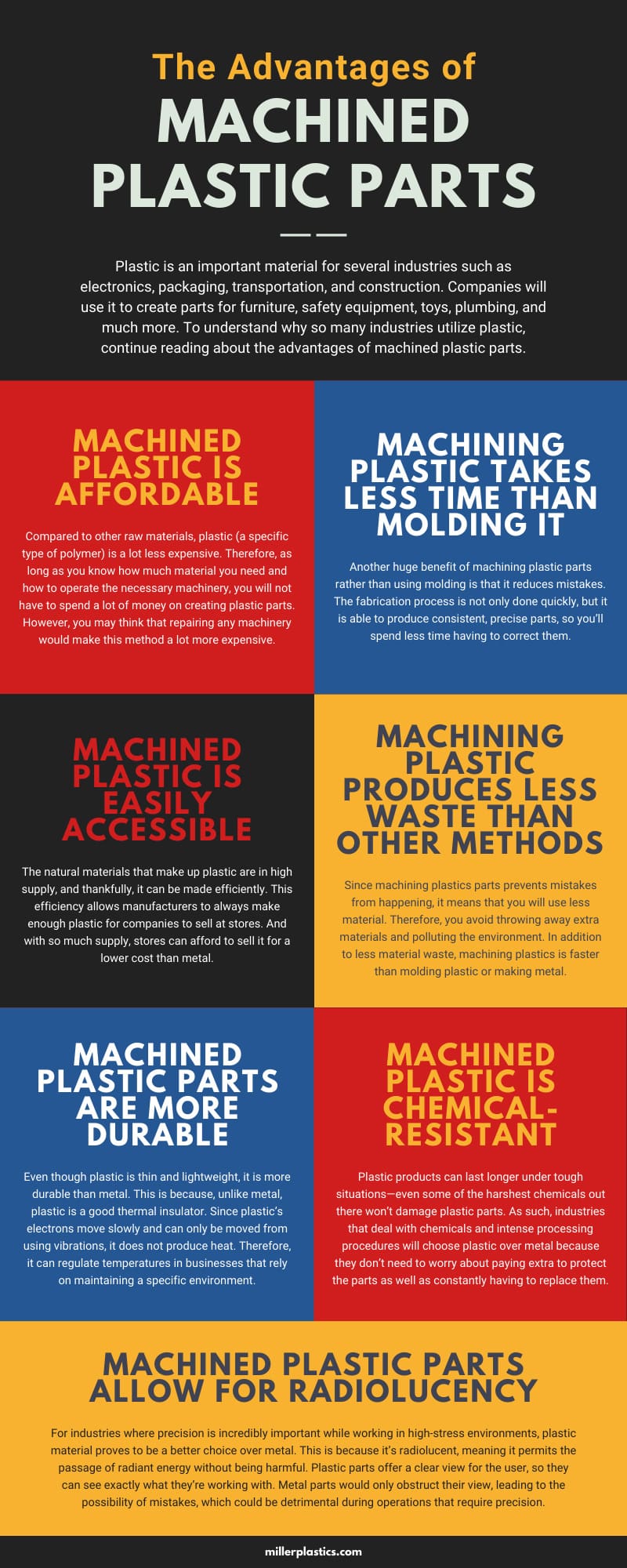 Machined Plastic Parts Infographic