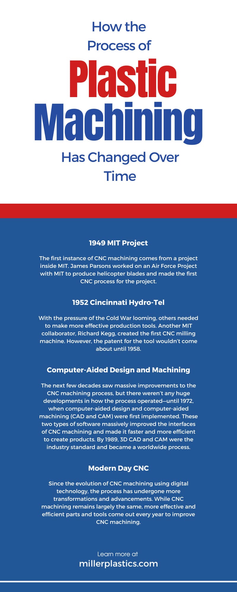 How the Process of Plastic Machining Has Changed Over Time