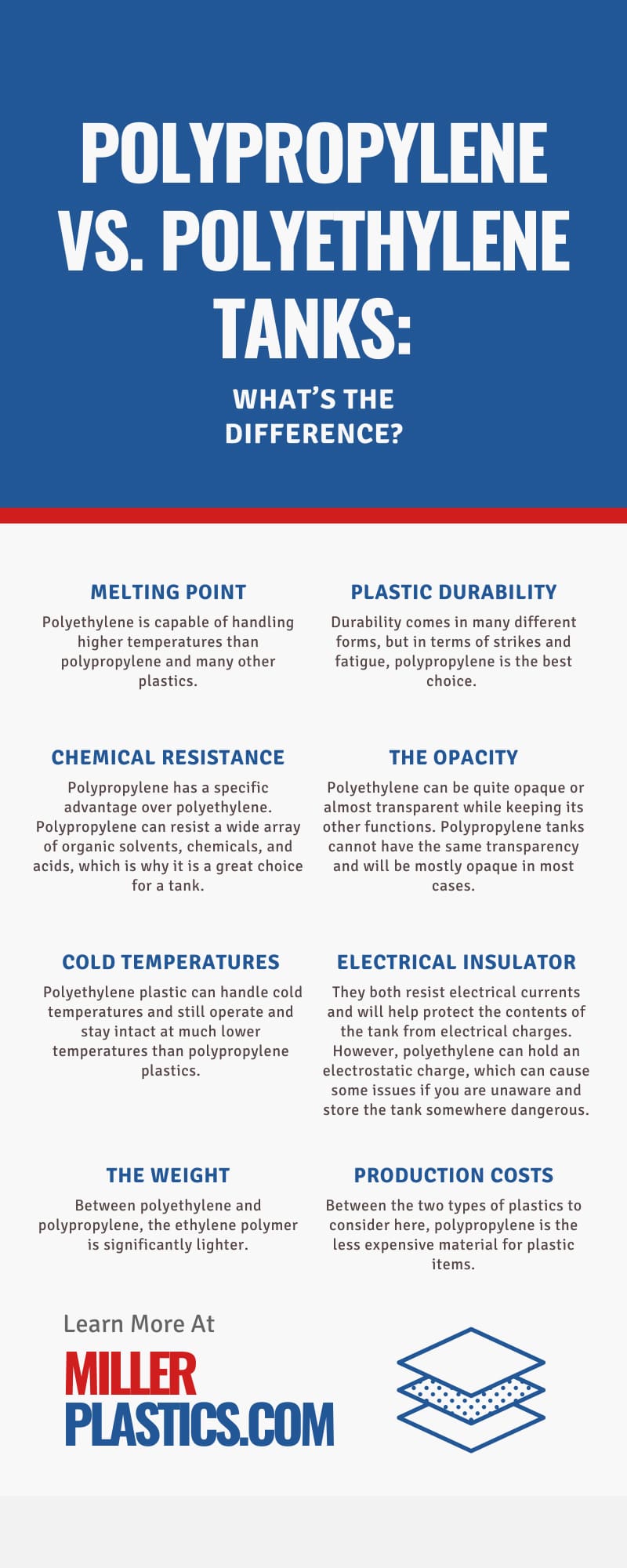 Polypropylene vs. Polyethylene Tanks: What’s the Difference?