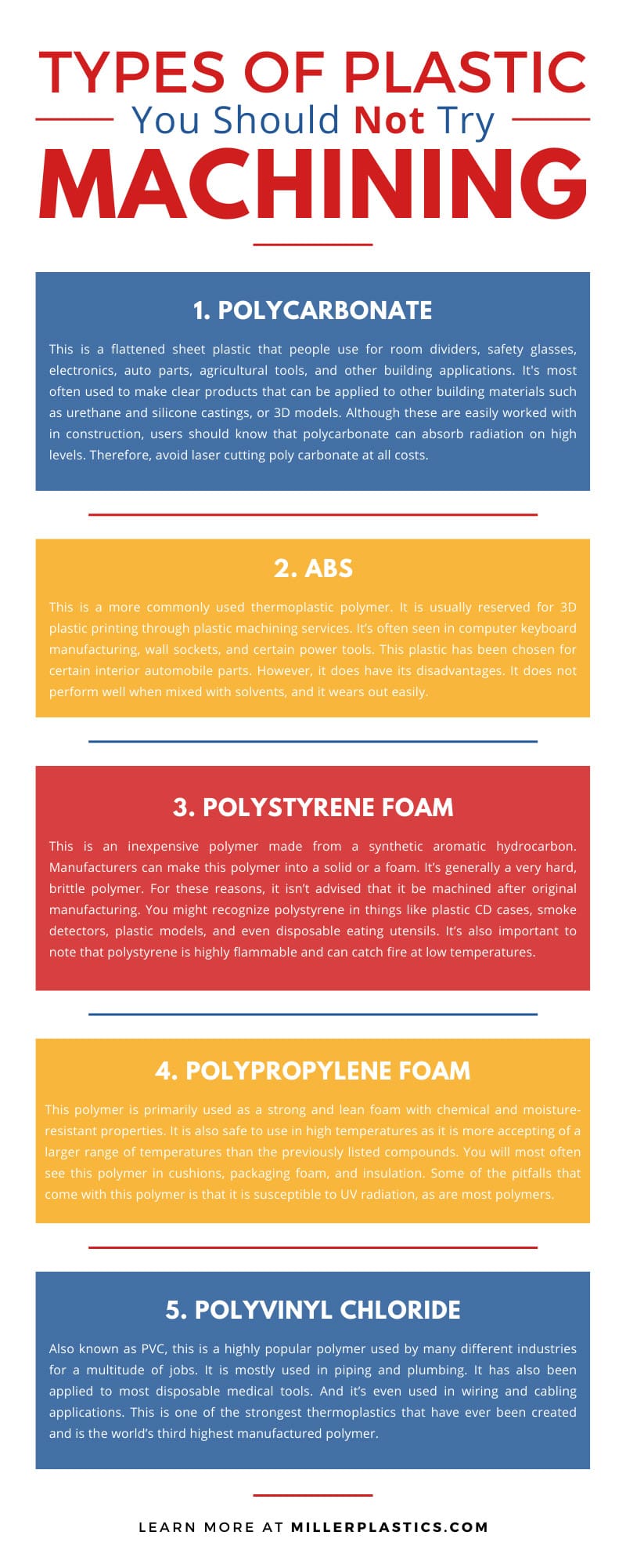 7 Types of Plastic You Should Not Try Machining