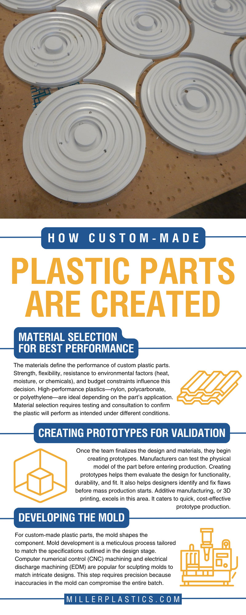 How Custom-Made Plastic Parts Are Created